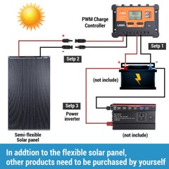 100W Mono Solar Panel Kit w/ 30A Controller 18V Waterproof RV Camping Power