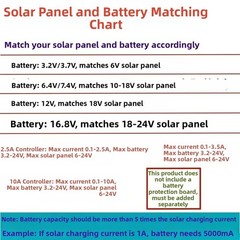 Automatic Solar Controller Board for Solar Lighting 38x25mm Plastic Enclosure