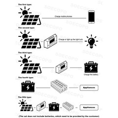 SOECOPO 10000W Solar System 300W Panel 100A MPPT Controller Smart Inverter