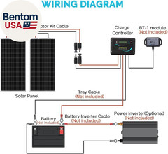 200W 12V RV Solar Panel Kit N-Type – Adventurer 30A LCD PWM Charge Controller +