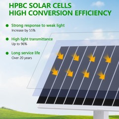 8W Solar Panel for Security Camera, 5V Charger, IP65 Waterproof – Compatible