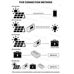 7000W 100A 110V Solar Panel Kit Complete Solar Power Generator Home Grid System