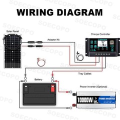 SOECOPO 10000W Solar System Kit, 100A Controller, 12V DC to 110V/220V