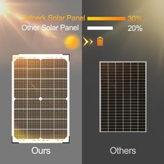 30W Solar Battery Charger Solar Battery Maintainer + Upgrade 10A MPPT 30W MPPT