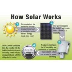 ALEKO 30W Monocrystalline Solar Panel 24 Volt Output