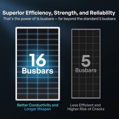 Quality 100W Solar Panel 2-Pack Energy Solution