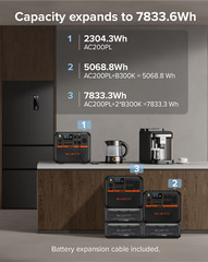 BLUETTI AC200PL Portable Generator with 4x 100W Flexible Solar Panel