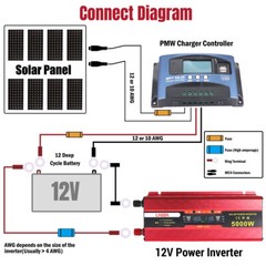 200W 400W 18V Solar Panel + 5000W Inverter RV Camping Home Off Grid Caravan Boat