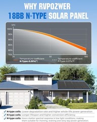 100W High Efficiency 18BB Solar Panel – Waterproof for RV & Off-Grid Living