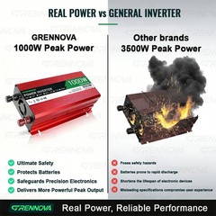 Grennova Complete Solar System Kit 30W Panel 1000W Inverter 60A MPPT Controller