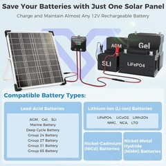 Ultimate Waterproof Solar Charger Kit: 20W MPPT for Marine & RV Applications