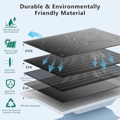 8W Solar Panel for Google Nest Camera Outdoor&Indoor Battery Version 2Pack
