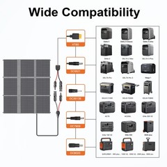 MHPOWOS 400W Solar Panel Blanket Portable Solar Suitcase Foldable Solar Panel