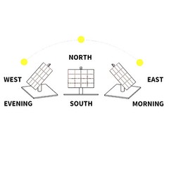 Dual-Axis Solar Tracker Controller Automatic Manual Working with Light Sensor