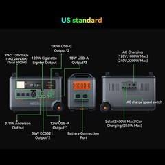 PowerMax 6000 Rugged Portable Power Station LiFePO4 Battery Solar Generator N9E3