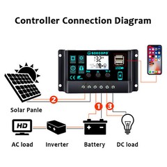 25 Watts Solar Panel Kit 100A 12V Battery Charger with Controller Caravan NEW