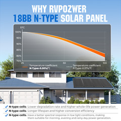 200W Watt Solar Panel N-Type Mono 12V 18BB Home RV Boat Camping PV Off Grid