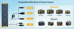 VTOMAN VS200 Portable Solar Panel for Power Station, 200W/19V/Foldable/IP67
