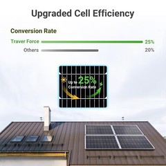 HQST 100W 200W 400W 12V Mocrystalline Solar Panel Off Grid RV Home Cabin Roof