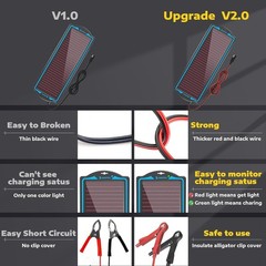 12V Waterproof Portable Solar Panel Kit – Efficient Battery Maintainer & Charger