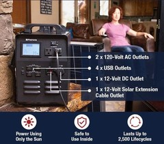 Portable Patriot Power Generator 1500 + 2 Portable Solar Panels 120V-12V-USB Out