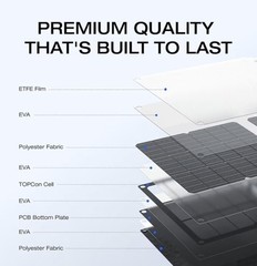 ECOFLOW 45W Portable Solar Panel Type-C 25% Conversion Efficiency WE SHIP OVERSE