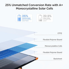 180W Portable Solar Panel N-Type 16BB,25% High Efficiency Foldable Solar Panel f