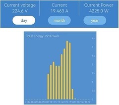 WiFi Smart Power Meter with 2pcs 80A Current Transformer Clamp,Tuya app 2-Way…
