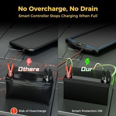 12V Waterproof Portable Solar Panel Kit – Efficient Battery Maintainer & Charger