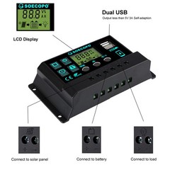 100W Portable Solar Panel with Battery Clips with 30A/60A/100A Controller to Dir