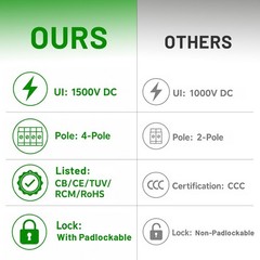 ZJWZJH Solar Disconnect Switch 4-Pole DC 1500V 32A Isolator Solar Switch with…