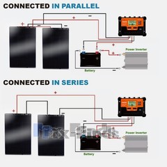 200W Monocrystalline Flexible Solar Panel Portable PV for RV Camping Outdoor US
