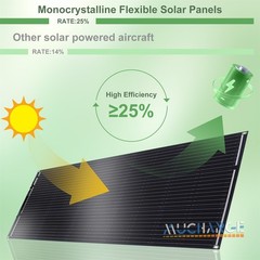 200W (2 x 100) Mono Solar Panel Off-Grid 9BB for RV/Boat/Cabin/ Camping Battery