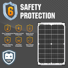 30W Solar Battery Charger Solar Battery Maintainer + Upgrade 10A MPPT Charge Con