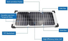 10 Watt Solar Panel Kit Replace FM123 for Mighty Mule FM200 FM350 FM500 FM502