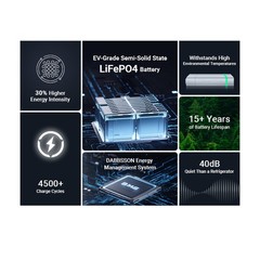 Dabbsson 2330Wh 2200W Power Station LiFePO4 Battery for RV Camping Home 14 ports
