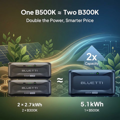 BLUETTI Apex 300 Solar Ready Power Station 7884.8Wh + B500K Battery + SolarX 4K