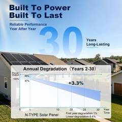 400W Solar Panel, 12V 2Pcs 200 Watt Solar Panels, 25.2% HighEfficiency