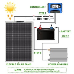 Monocrystalline Solar Panel Pallet of 2*150W RV Camping Off Grid Caravan Boat US