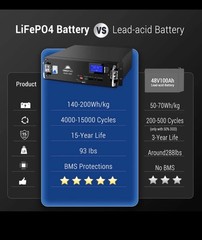 48V 100AH SERVER RACK LIFEPO4 LITHIUM BATTERY SG48100P UL1973 UL9540A