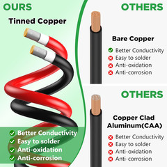 Solar Extension Cable 40Ft, Solar Wire 10AWG, Tinned Copper PV Cable 10Gauge, So