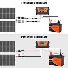 Rvpozwer 100W 200W 400W 12V/24V Mono Solar Panel 18BB Cell RV Home Off Grid US