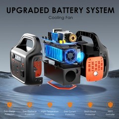 Portable Power Station 296Wh 300W Solar Generator with 200W Solar Panel Backup