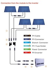 Witproton Solar Branch Connector IP68 1500V FMM+MFF, Y Connector for Parallel…