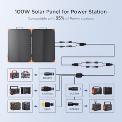 Portable Solar Panel, Foldable Tempered Glass Solar Panel Kit with 20A 100W