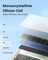 100W Portable Solar Panel for Power Station, 23.5% High Efficiency Foldable Sola