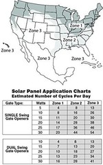 10W Solar Panel Kit – Fit For Mighty Mule Automatic Gate Openers