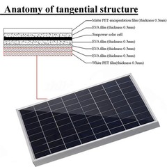 10W Solar Panel 12V Trickle Charger Battery Charger Kit Maintainer Boat Car RV