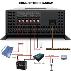 48V Pure Sine Wave Power Inverter 2000W MPPT Solar Charger Controller 40A Home