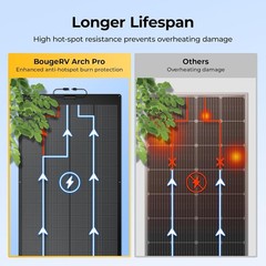 Lightweight 200W Flex Solar Panel – Perfect for Curved Surfaces & Easy Mounting